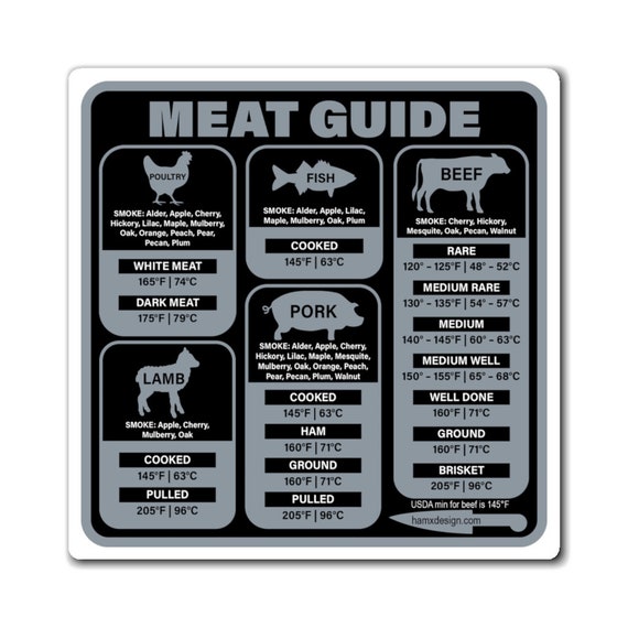 Meat Temperature Magnet – Wilkerson Handmade