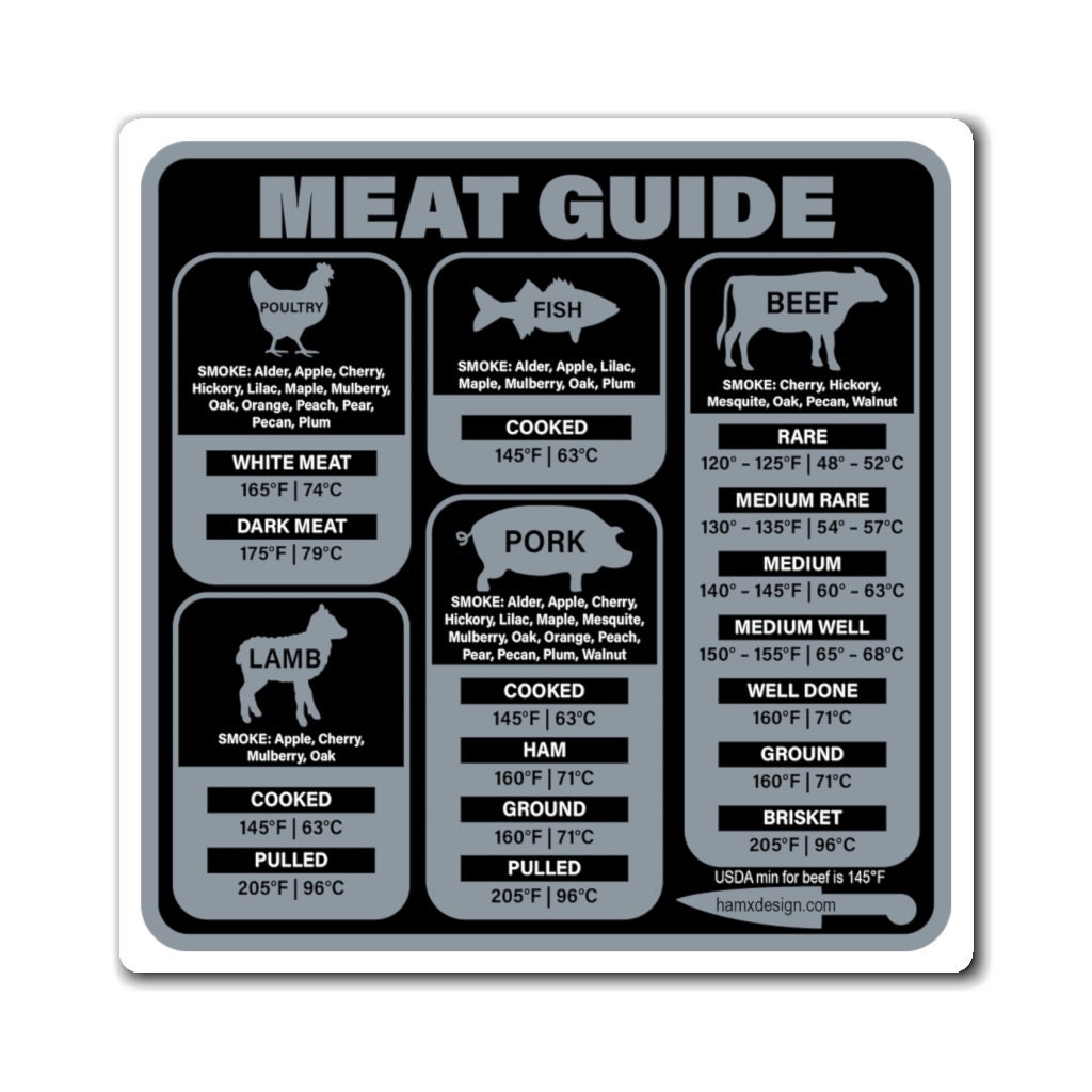 Cave Tools Meat Smoking Food Magnet Sheet with Wood Temperature Chart – DRG  Custom Carts