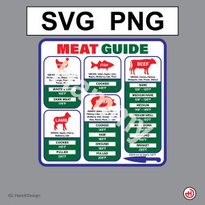 Meat Temperature Guide SVG - Red and Green