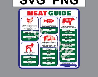 Meat Temperature Guide SVG - Red and Green