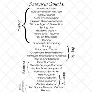 Les saisons au Canada, DRLE, sans fond, PNG, sublimation, toboggan aquatique, impression numérique DFT, jardinage, cadeau, t-shirts, gobelets, à encadrer