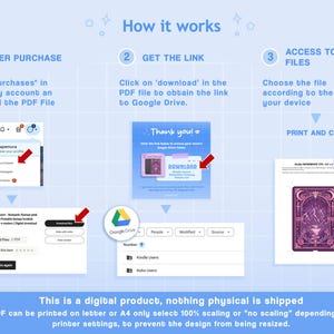 May include: A light blue graphic showing the steps to download a digital product from Etsy. The steps include purchasing, getting the link, and accessing files. Text includes "How it works" and "This is a digital product, nothing physical is shipped."