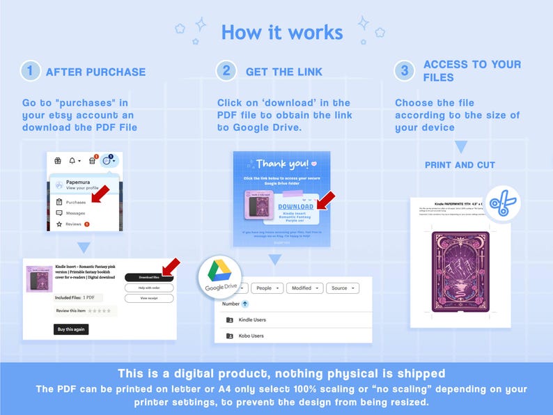 May include: A light blue graphic showing the steps to download a digital product from Etsy. The steps include purchasing, getting the link, and accessing files. Text includes "How it works" and "This is a digital product, nothing physical is shipped."