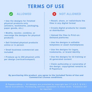 May include: Terms of Use document with a green checkmark indicating allowed uses and a red X for not allowed uses. The text details permitted uses for finished physical products, modification, and small business commercial use. It also lists prohibited actions like reselling digital files.