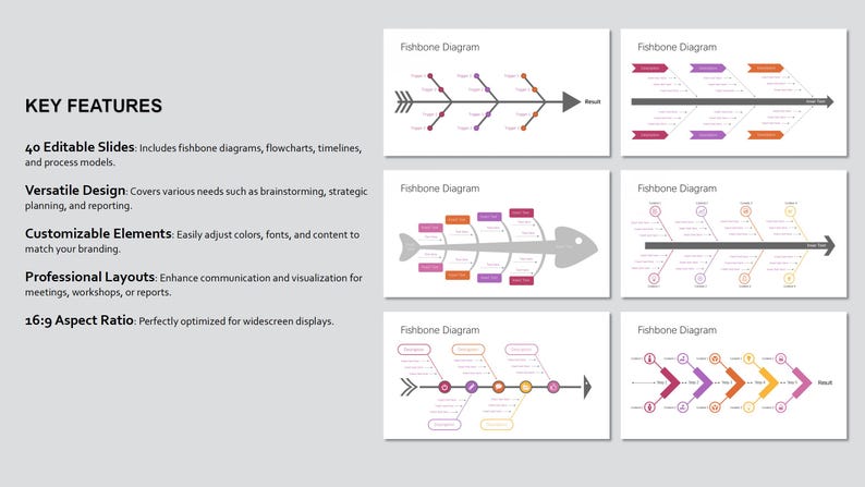 Comprehensive Fishbone Diagram & Process Visualization Powerpoint ...