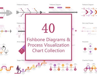 Comprehensive Fishbone Diagram & Process Visualization PowerPoint Template | PPT, Google Slides, Keynote