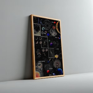 Könnte beinhalten: Ein gerahmter Druck mit einer detaillierten Illustration des Sonnensystems auf schwarzem Hintergrund. Das Kunstwerk umfasst Planeten, Himmelskörper und Diagramme, mit einem Holzrahmen. Der Druck lehnt an einer grauen Wand.