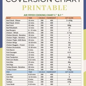 Puede incluir: Tabla de conversión de tiempos de cocción para freidora de aire imprimible, con tiempos de cocción en minutos, Celsius y Fahrenheit. Incluye tiempos de cocción para carne, pescado y verduras. La tabla proporciona guías de cantidad.
