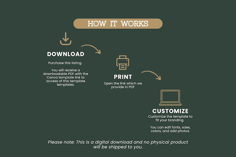 May include: An infographic on a dark green background with text and icons explaining how to download, print, and customize a digital template. The text includes "Download", "Print", and "Customize" with corresponding icons and instructions. The text also states that it is a digital download.