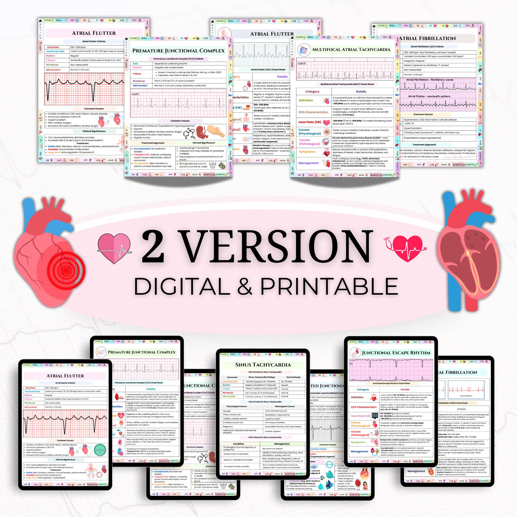 ECG Rhythms & Arrhythmias Cheat Sheet, Cardiac Nursing Study Guide, EKG ...