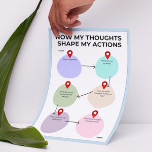K&ouml;nnte beinhalten: Ein Poster mit dem Text "NOW MY THOUGHTS SHAPE MY ACTIONS" und einem Diagramm mit miteinander verbundenen Kreisen. Die Kreise sind in Lila-, Gr&uuml;n- und Pfirsicht&ouml;nen gehalten, mit roten Markierungen. Das Poster wird von einer Hand gehalten.