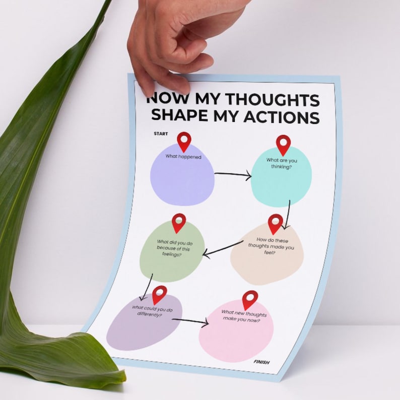 K&ouml;nnte beinhalten: Ein Poster mit dem Text "NOW MY THOUGHTS SHAPE MY ACTIONS" und einem Diagramm mit miteinander verbundenen Kreisen. Die Kreise sind in Lila-, Gr&uuml;n- und Pfirsicht&ouml;nen gehalten, mit roten Markierungen. Das Poster wird von einer Hand gehalten.