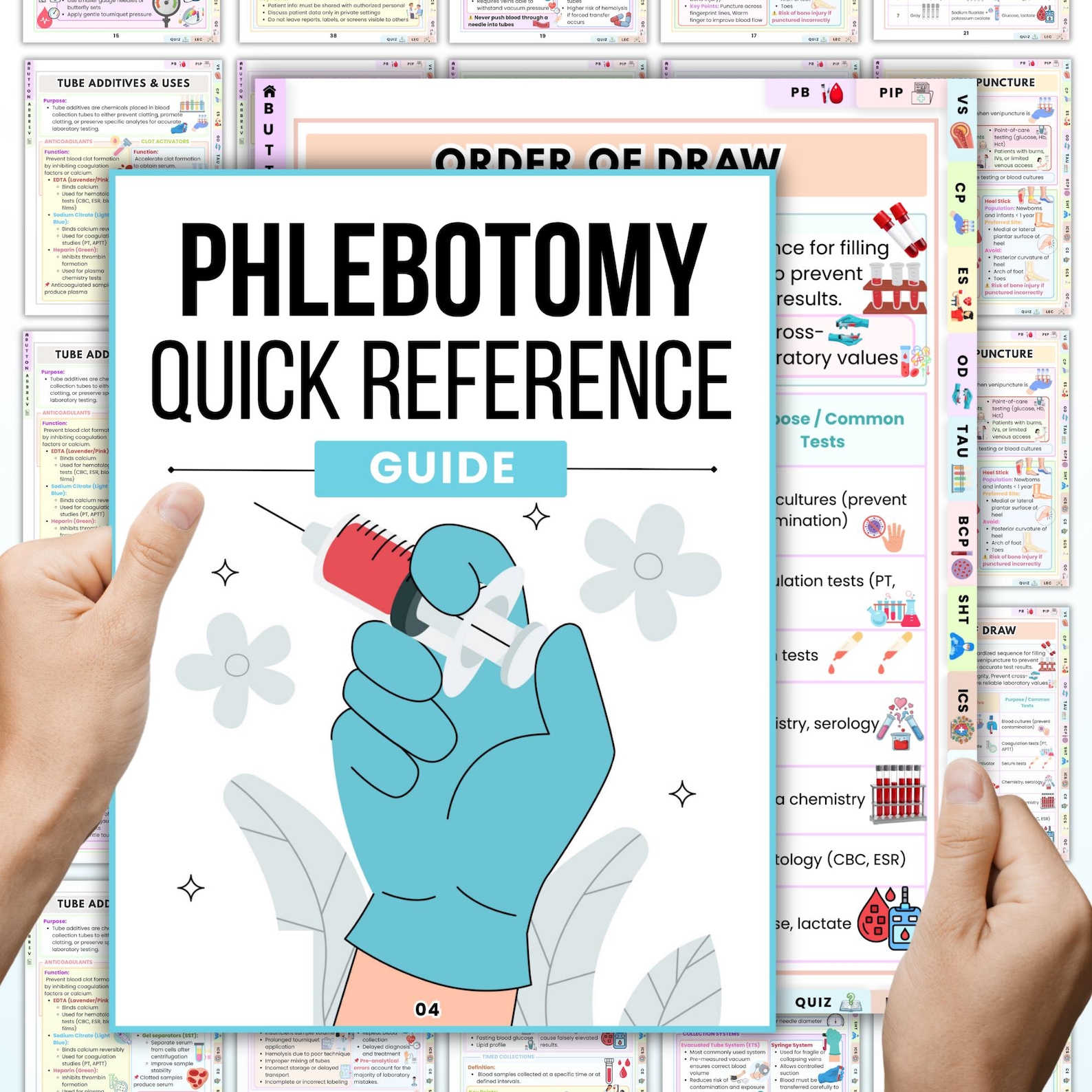 Phlebotomy Quick Study Guide | Venipuncture & Blood Draw Notes | Order ...