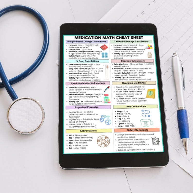 Medication Math Backgrounds Medication Math Cheat Sheet: Nursing Dosage Guide (digital Download) - Etsy