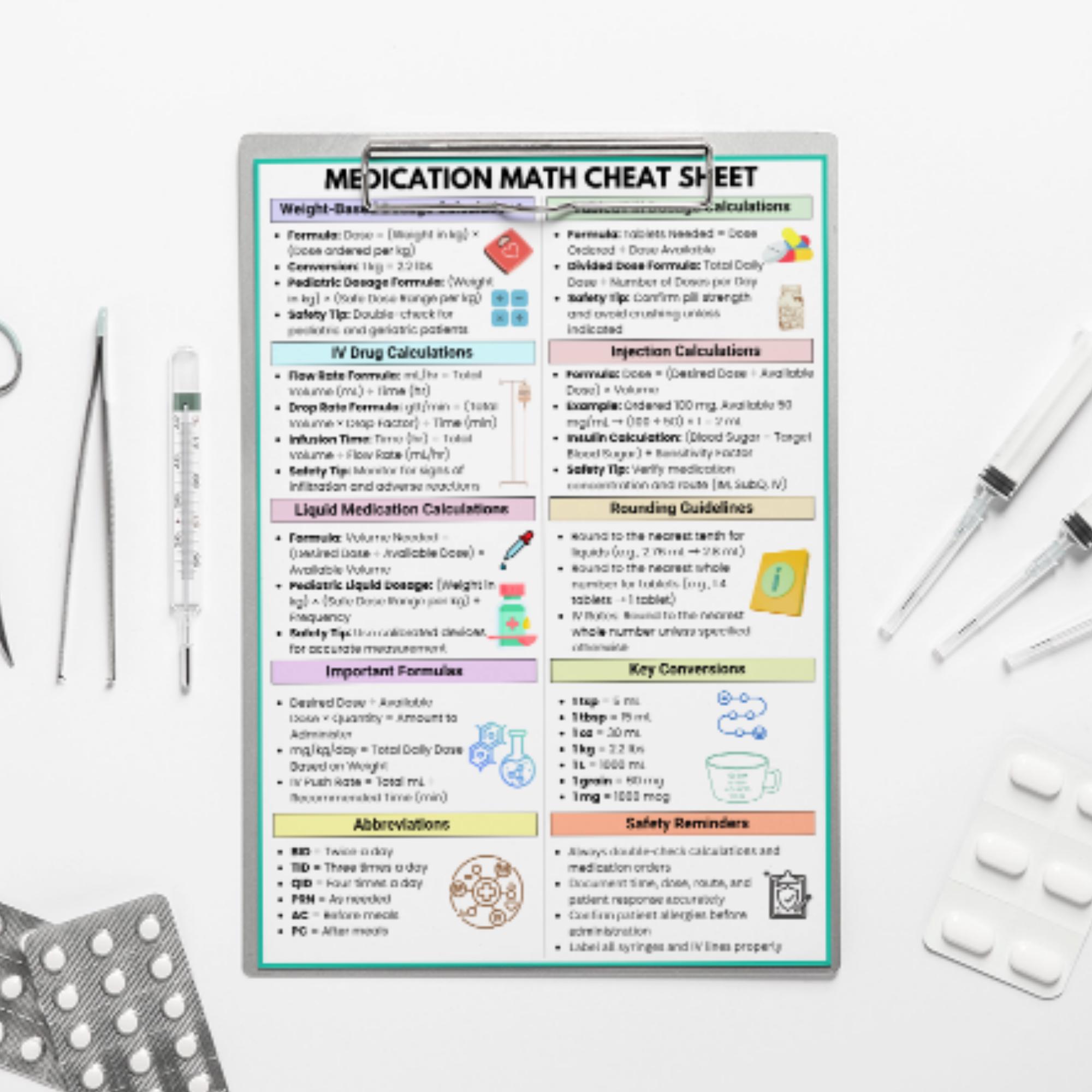 Medication Math Cheat Sheet: Nursing Dosage Guide (digital Download) - Etsy