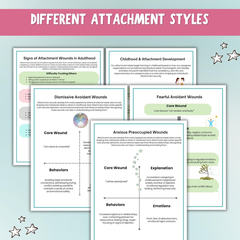Attachment Theory Worksheets Bundle, Psychology & Counseling Printable ...