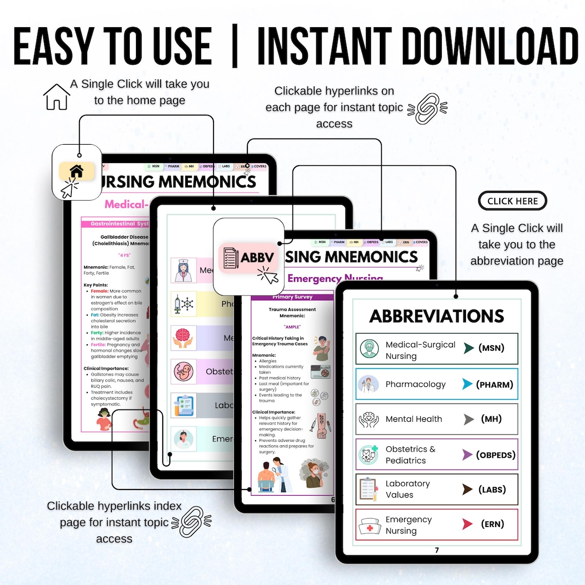 Nursing Mnemonics Cheat Sheet: NCLEX Study Guide (digital Download) - Etsy