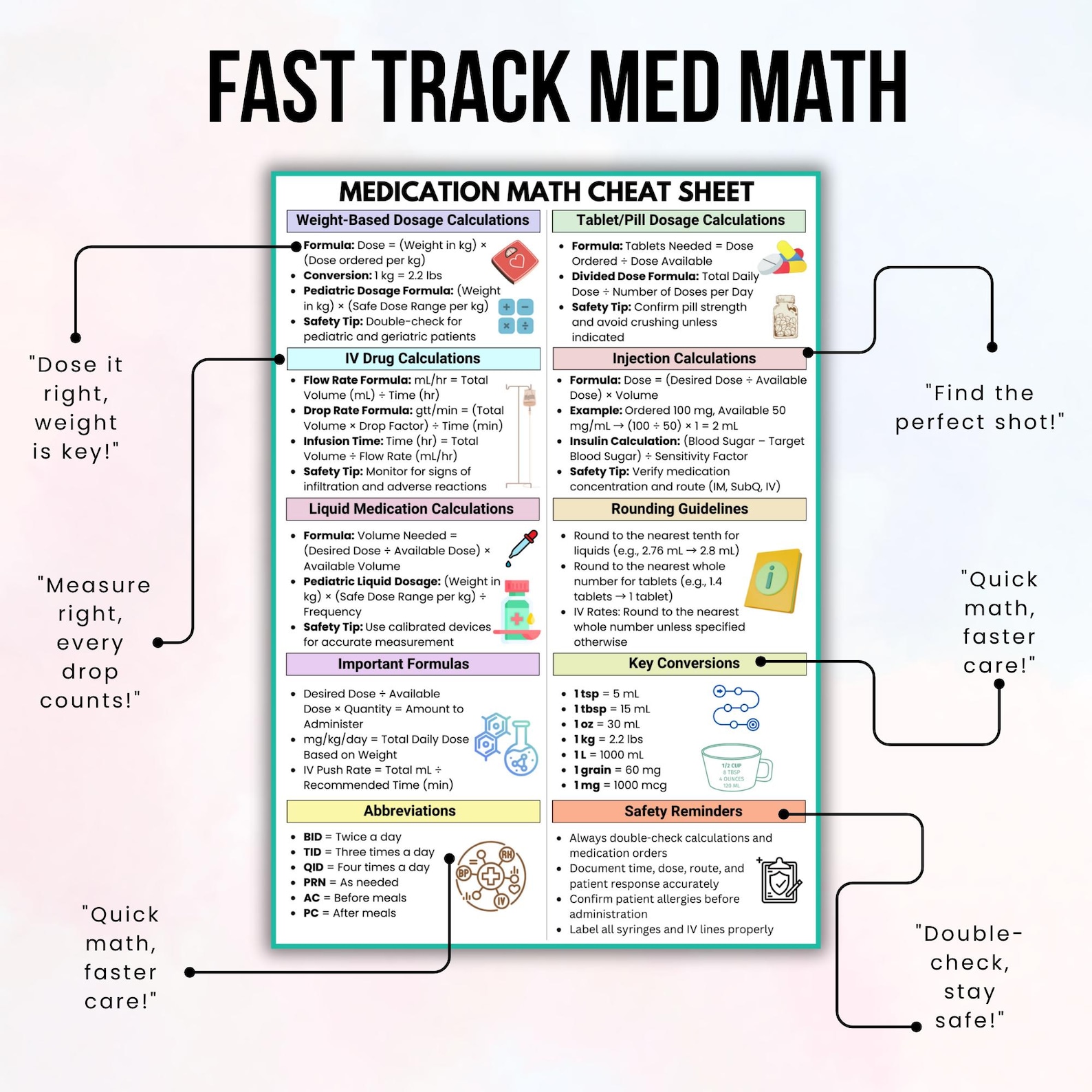 Basic Med For Math Medication Math Cheat Sheet: Nursing Dosage Guide (digital Download) - Etsy
