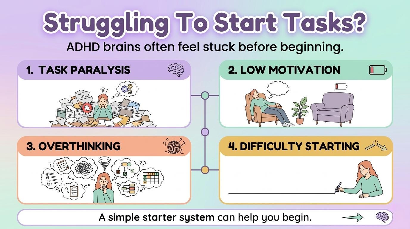 ADHD Task Starter Worksheet Printable, ADHD Task Paralysis Help ...