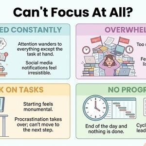 Pu&ograve; includere: Un'infografica intitolata "Non riesci a concentrarti affatto?" con quattro pannelli che illustrano problemi comuni: Costantemente distratto, Sopraffatto, Bloccato sui compiti e Nessun progresso. Ogni pannello include testo e illustrazioni.