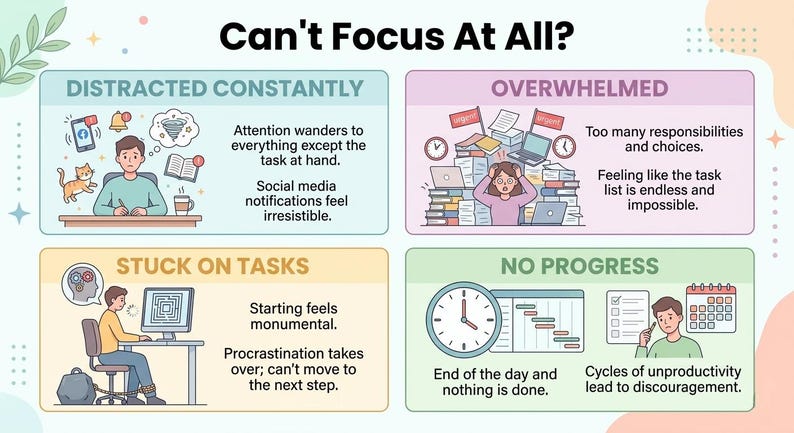 Pu&ograve; includere: Un'infografica intitolata "Non riesci a concentrarti affatto?" con quattro pannelli che illustrano problemi comuni: Costantemente distratto, Sopraffatto, Bloccato sui compiti e Nessun progresso. Ogni pannello include testo e illustrazioni.