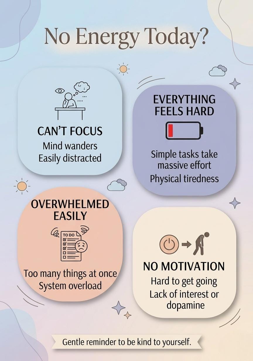 ADHD Low Energy Day Planner Printable, Gentle Productivity Sheet ...