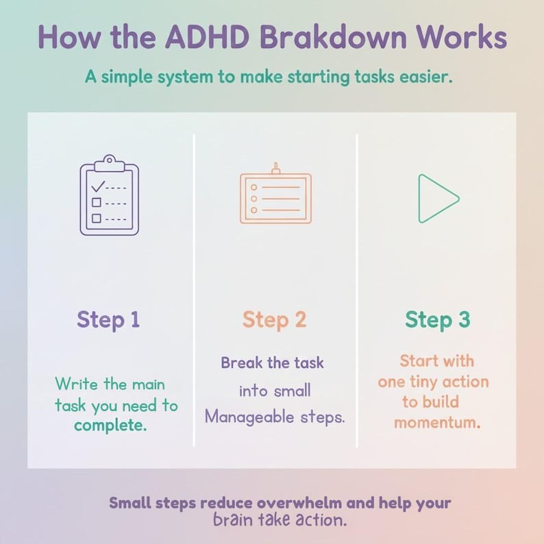 ADHD Task Breakdown Worksheet, Break Tasks Into Steps Planner ...