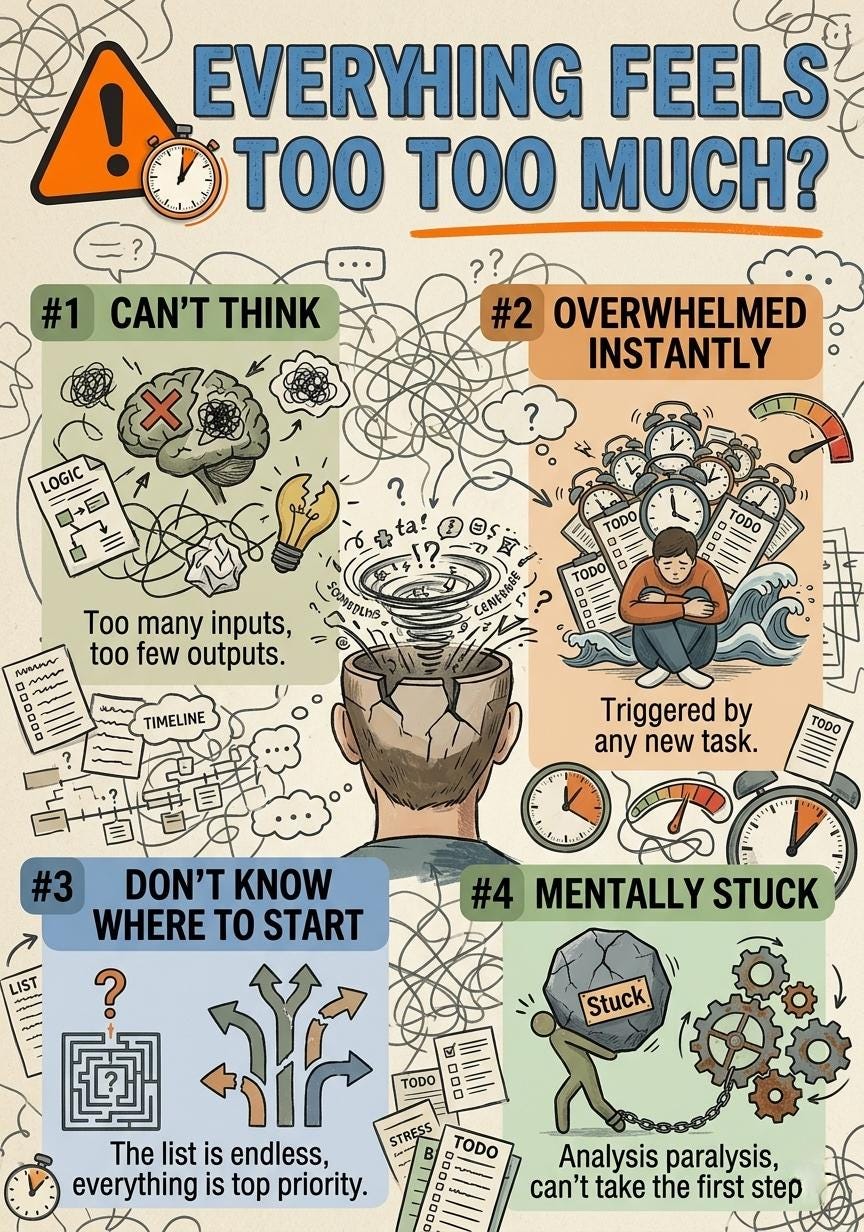 ADHD Overwhelm Reset Printable, 5 Minute Reset Worksheet, Executive ...