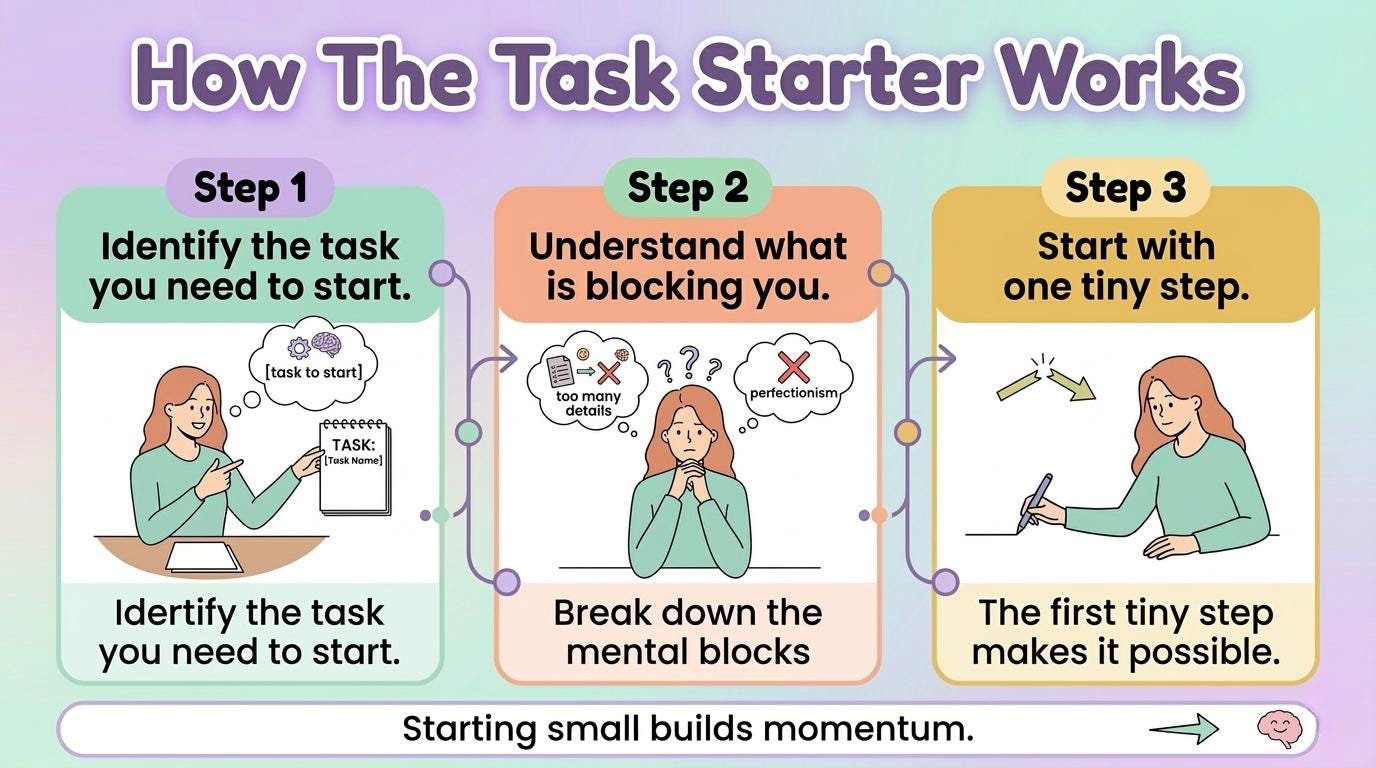 ADHD Task Starter Worksheet Printable, ADHD Task Paralysis Help ...