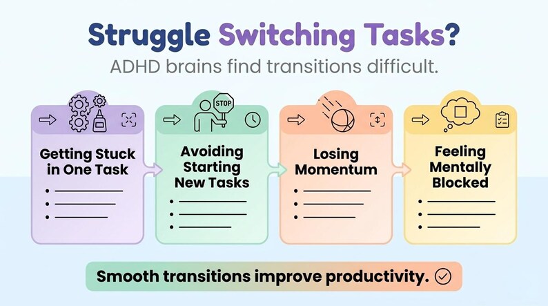ADHD Transition Planner Printable, ADHD Task Switching Worksheet, ADHD ...
