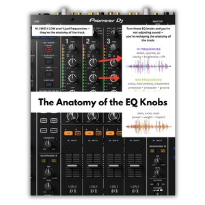 Puede incluir: Una mesa de mezclas Pioneer DJ negra con botones y faders. La imagen incluye texto que explica la anatomía de los botones de ecualización, detallando cómo dan forma a las frecuencias de la pista. El texto también explica las funciones de las frecuencias altas, medias y bajas.