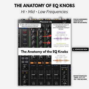 Diagrama de anatomía de los botones del ecualizador: Guía de mezclas para DJ (Descarga digital)