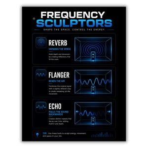 May include: Black poster with the text "FREQUENCY SCULPTORS" in blue and white. The poster describes audio effects: Reverb, Flanger, and Echo, with accompanying diagrams. The poster's tagline is "SHAPE THE SPACE. CONTROL THE ENERGY."