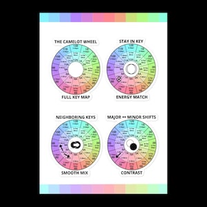 Camelot Key System Visual Aid – 4 Sticker Toolkit for Audio Creators, DJs + Mood Mixers