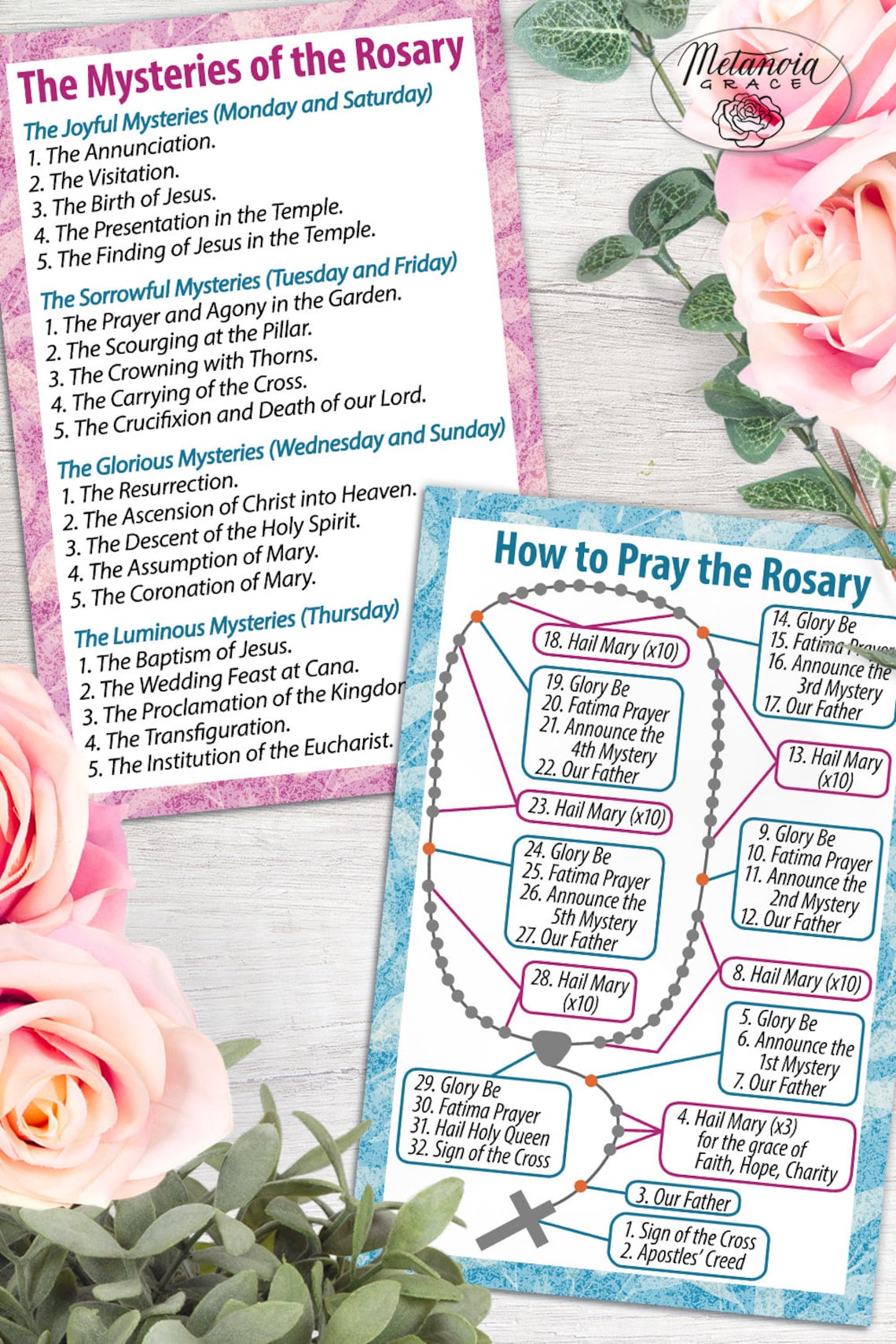 Printable Rosary Prayer Cards Holy Rosary Diagram Catholic | Etsy