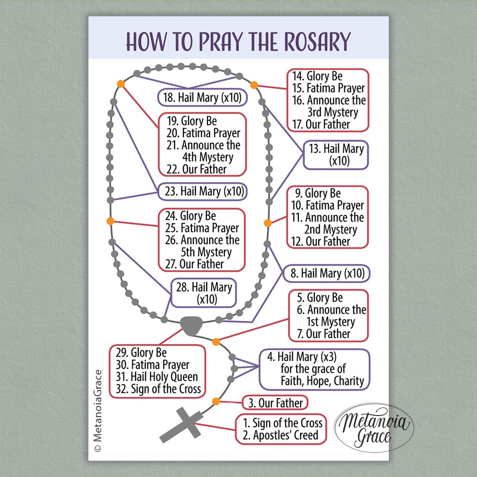 Printable Catholic Rosary Prayer Cards Set, How to Pray the Rosary ...
