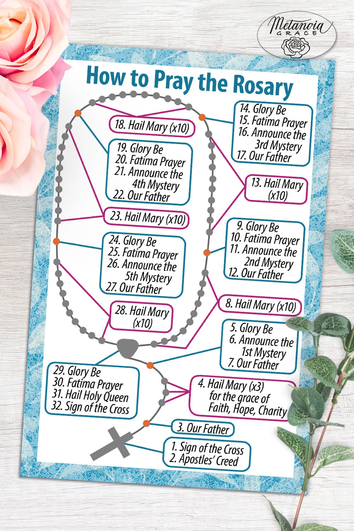 Printable Rosary Prayer Cards Holy Rosary Diagram Catholic | Etsy