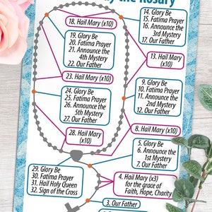 Printable Rosary Prayer Cards, Holy Rosary Diagram, Catholic Rosary, How to Pray the Rosary ...