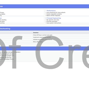 May include: A white document with blue headers and text. The document is divided into sections: Best Practices, Quick Troubleshooting, and Resources. The text includes instructions for API security, cost optimisation, and prompt engineering.