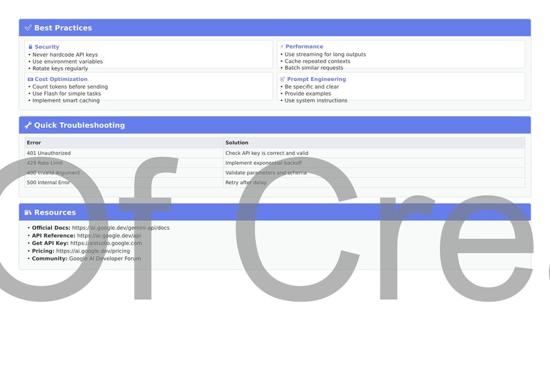 May include: A white document with blue headers and text. The document is divided into sections: Best Practices, Quick Troubleshooting, and Resources. The text includes instructions for API security, cost optimisation, and prompt engineering.
