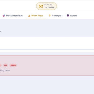 May include: Screenshot of the PyTrack interview prep tracker interface. The page displays "Weak Areas" with auto-ranked topics. The interface shows "Python Basics" with a progress bar at 0%. Below, a red section indicates topics "NOT YET STARTED".