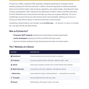 May include: A webpage titled "Introduction & Overview" from the PyTrack User Guide. The page details the features of PyTrack, an offline HTML application for computer science students preparing for technical interviews. Key modules include Dashboard, Problems, and Mock Interviews.
