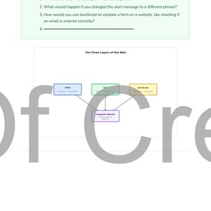 May include: A web development tutorial page with a "Quick Check" section posing questions about JavaScript. A diagram illustrates the three layers of the web: HTML, CSS, and JavaScript. The text "The Three Layers of the Web" is visible on the page.