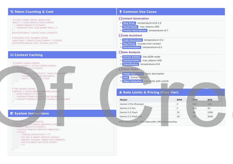 May include: A white and blue graphic with text detailing token counting, common use cases, and rate limits. Sections include 'Content Generation', 'Code Assistant', and 'Data Analysis'. The graphic also lists 'Gemini' model details.