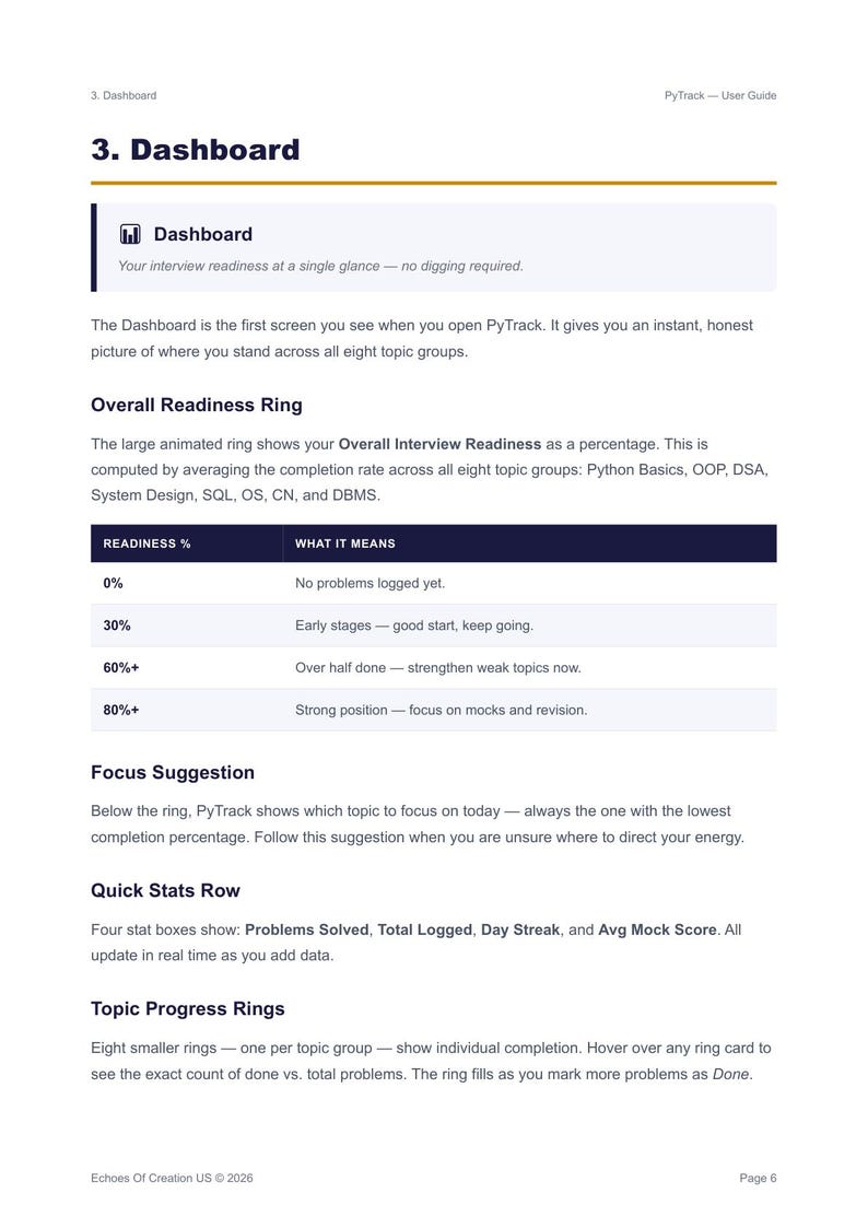 May include: A webpage screenshot titled "Dashboard" from PyTrack, a user guide. The page features an "Overall Readiness Ring" with readiness percentages and meanings, plus "Focus Suggestion" and "Quick Stats Row" sections.