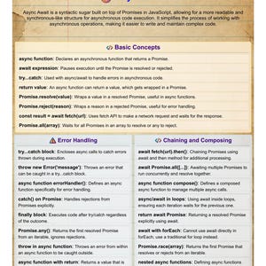 JavaScript-Spickzettel-Paket – 22 PDF-Codierungsleitfäden für Entwickler und Programmierer | Digitaler Download Bild 5