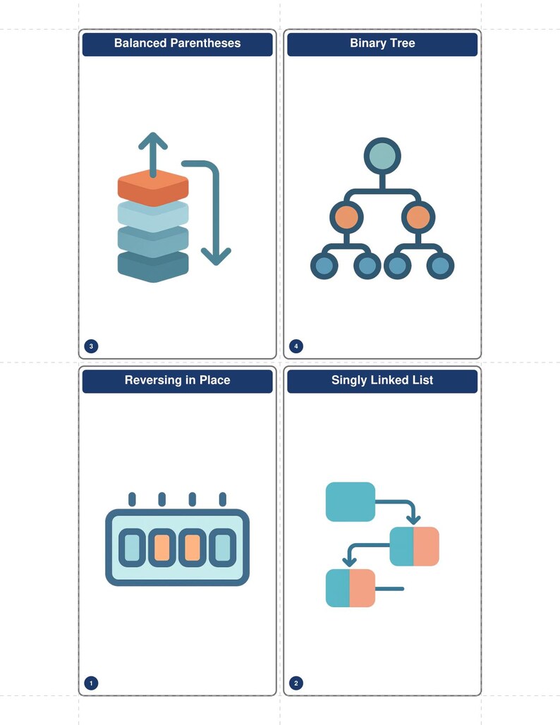 Flashcards met datastructuren en algoritmen (200 geïllustreerde kaarten) ter voorbereiding op DSA-coderingssollicitaties. Printbare kaarten op indexkaartformaat. Digitale download. afbeelding 3