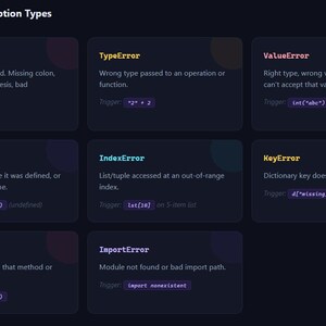 Survivalgids voor Python-foutopsporing: python-pdf-e-book en html: naslaggids voor foutopsporing voor beginners tot gevorderden: direct downloaden afbeelding 5