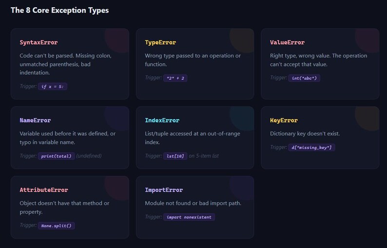 Survivalgids voor Python-foutopsporing: python-pdf-e-book en html: naslaggids voor foutopsporing voor beginners tot gevorderden: direct downloaden afbeelding 5