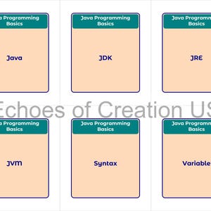 May include: A grid of six cards with the text "Java Programming Basics" at the top. Each card has a different term: Java, JDK, JRE, JVM, Syntax, and Variable. The text "Echoes of Creation US" is at the bottom.